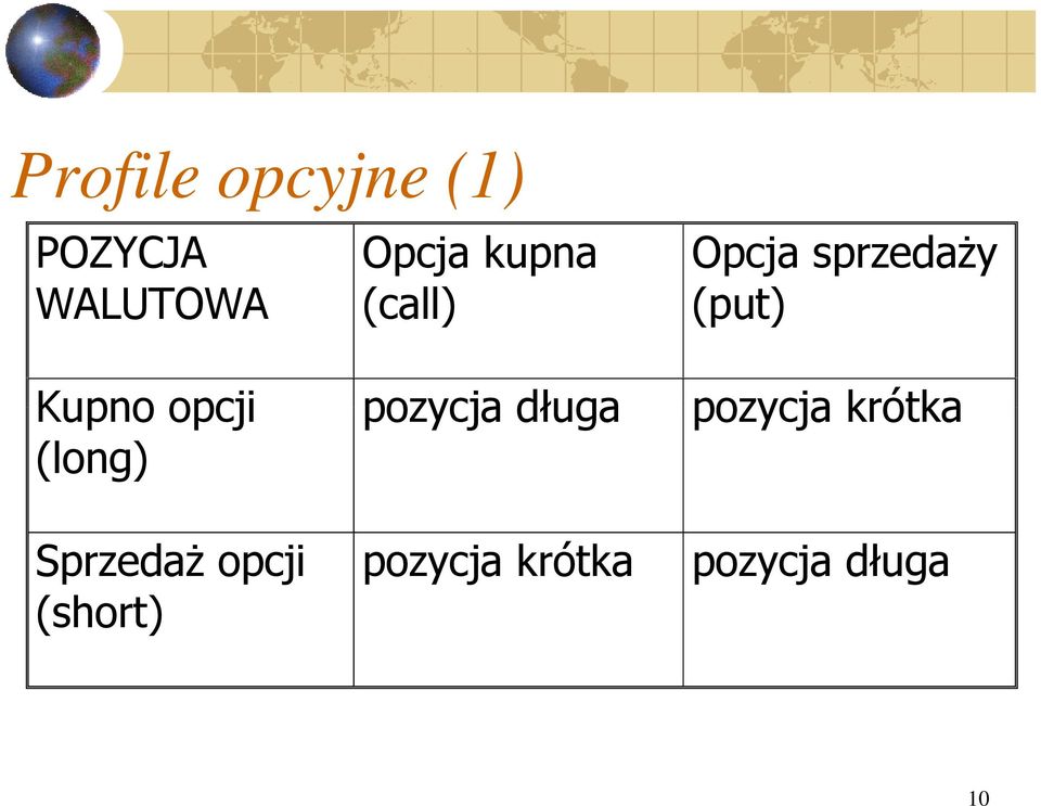 opcji pozycja długa pozycja krótka (long)
