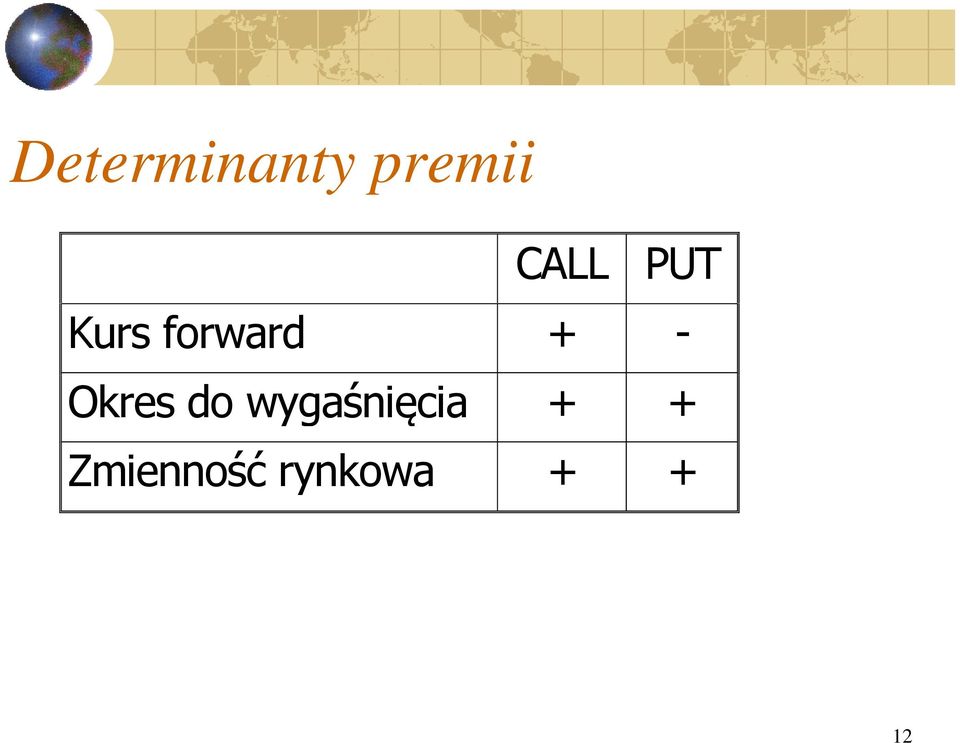 - Okres do wygaśnięcia
