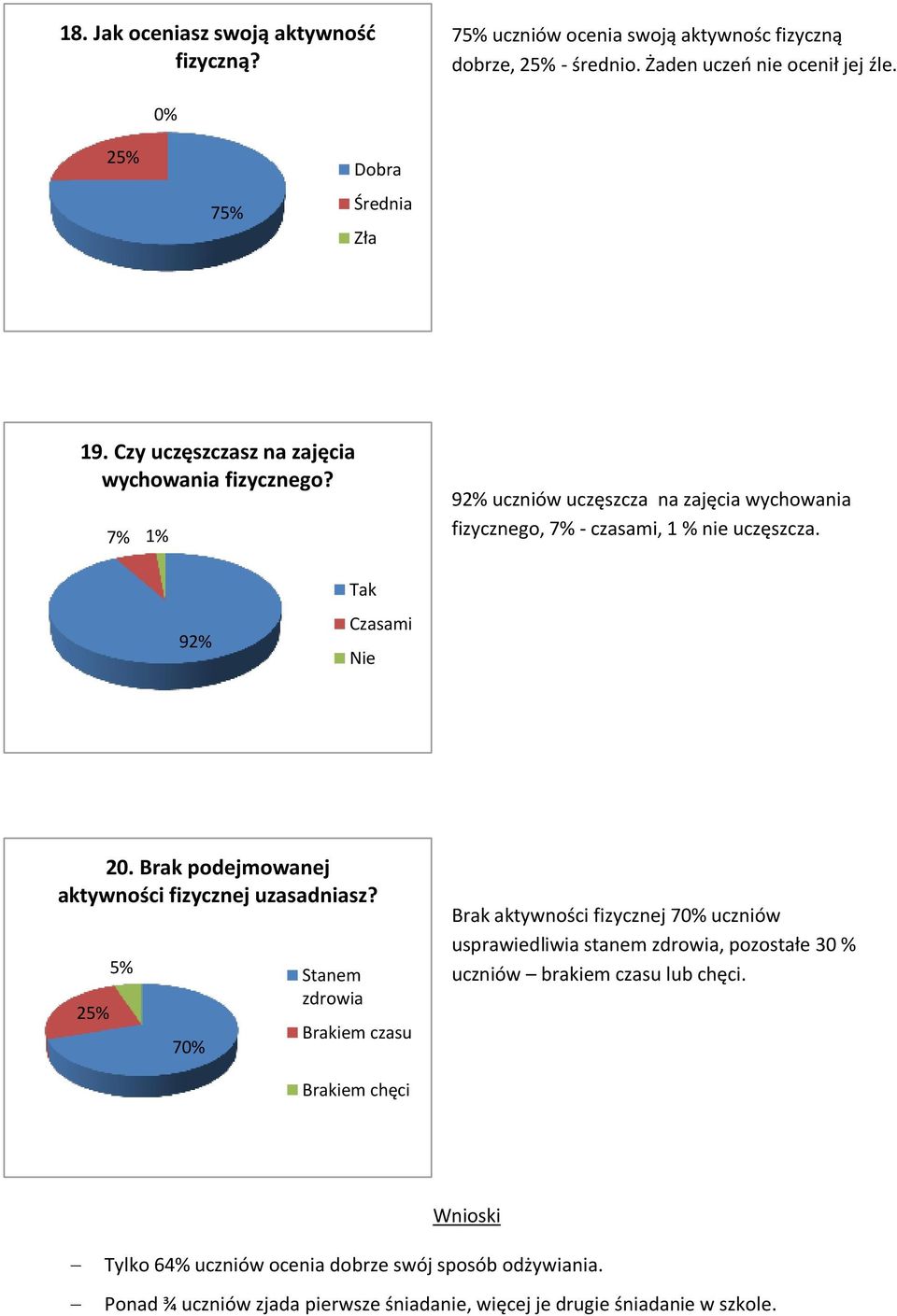 Brak podejmowanej aktywności fizycznej uzasadniasz?