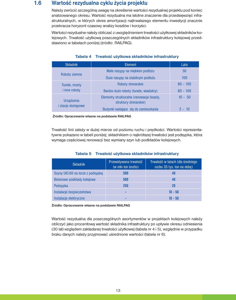 korzyści. Wartości rezydualne należy obliczać z uwzględnieniem trwałości użytkowej składników kolejowych.