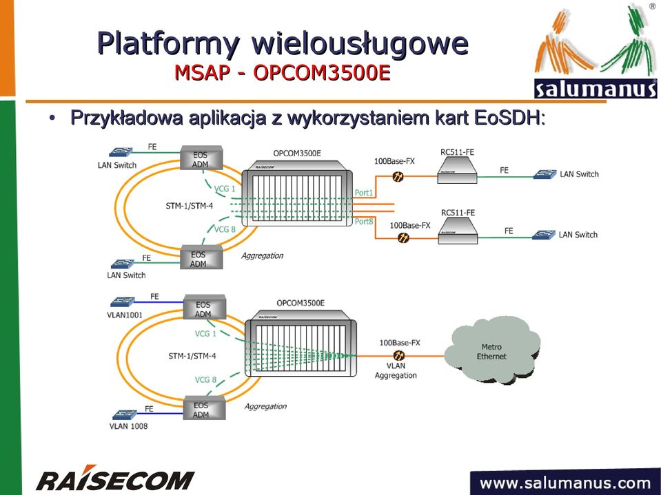 OPCOM3500E Przykładowa