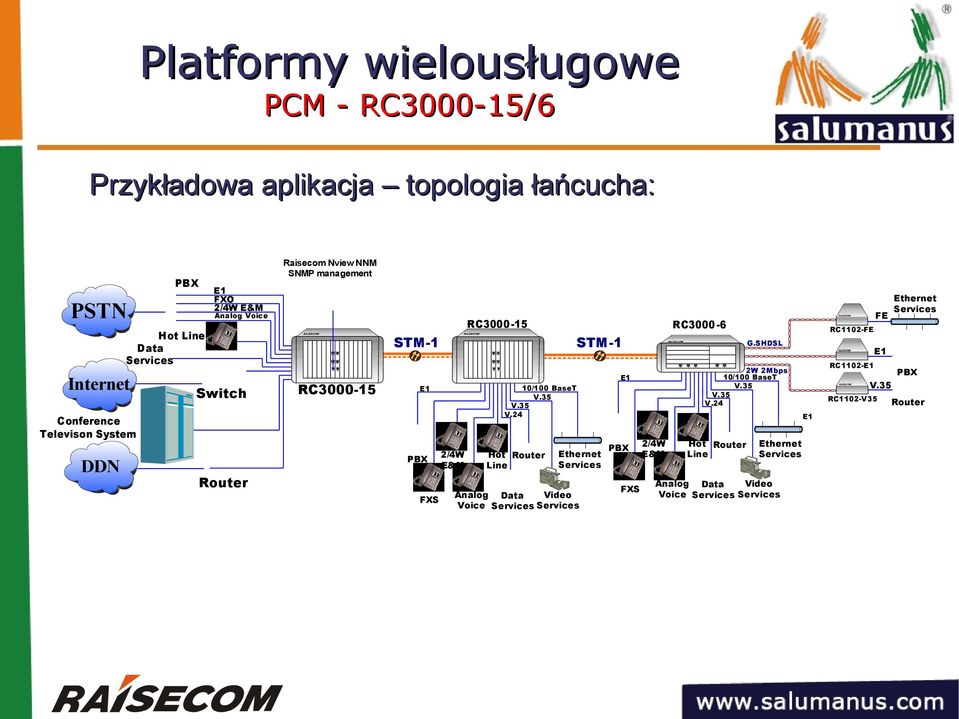 Services Services E1 RC1102-E1 2W 2Mbps 10/100 BaseT V.35 V.