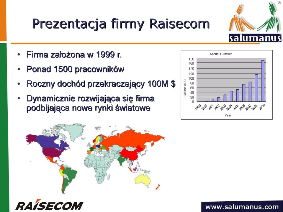 Ponad 1500 pracowników Roczny dochód