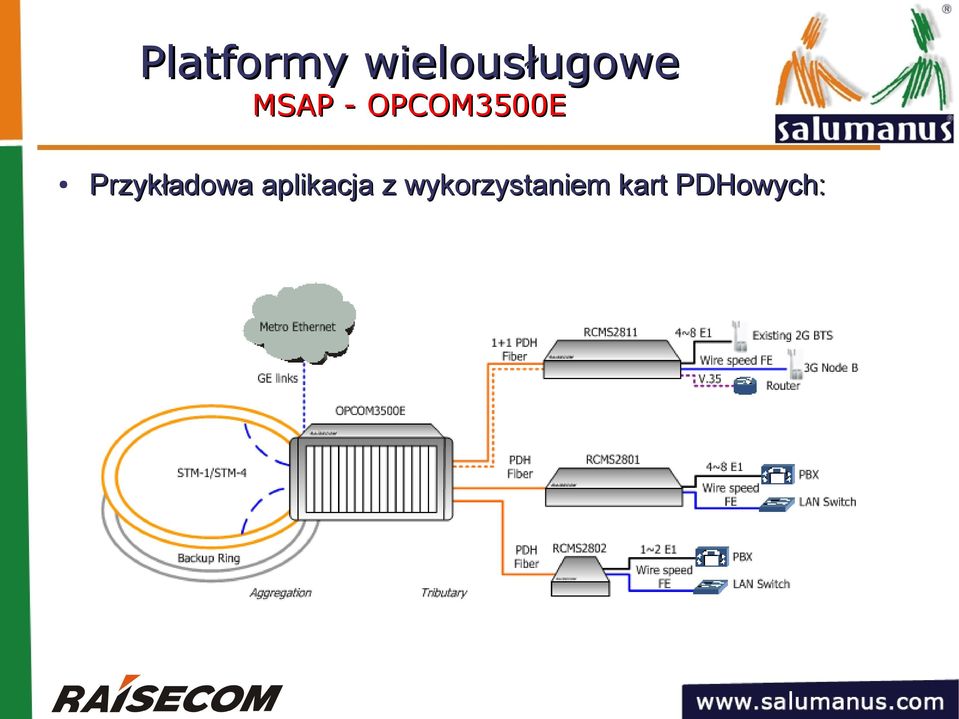 Przykładowa aplikacja z
