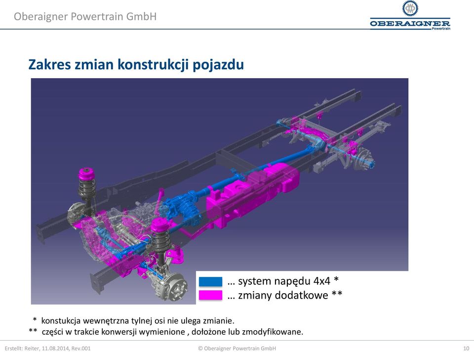 ** części w trakcie konwersji wymienione, dołożone lub