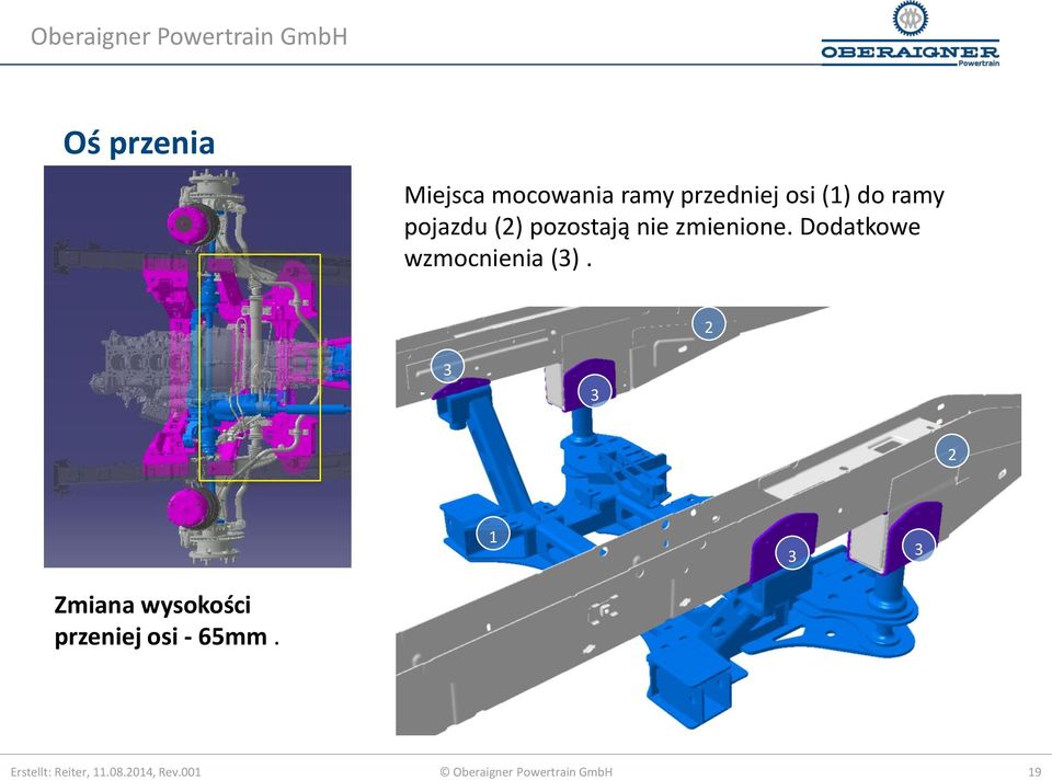 Dodatkowe wzmocnienia (3).