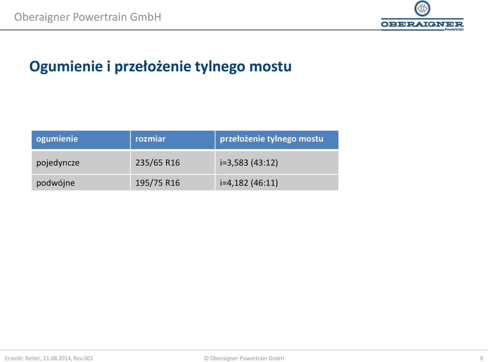 (43:12) podwójne 195/75 R16 i=4,182 (46:11) Erstellt: