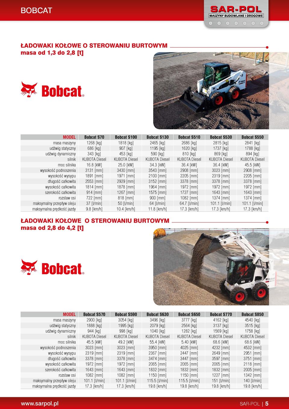 Diesel KUBOTA Diesel KUBOTA Diesel KUBOTA Diesel KUBOTA Diesel moc silnika 16.8 [kw] 25.0 [kw] 34.3 [kw] 36.4 [kw] 36.4 [kw] 45.