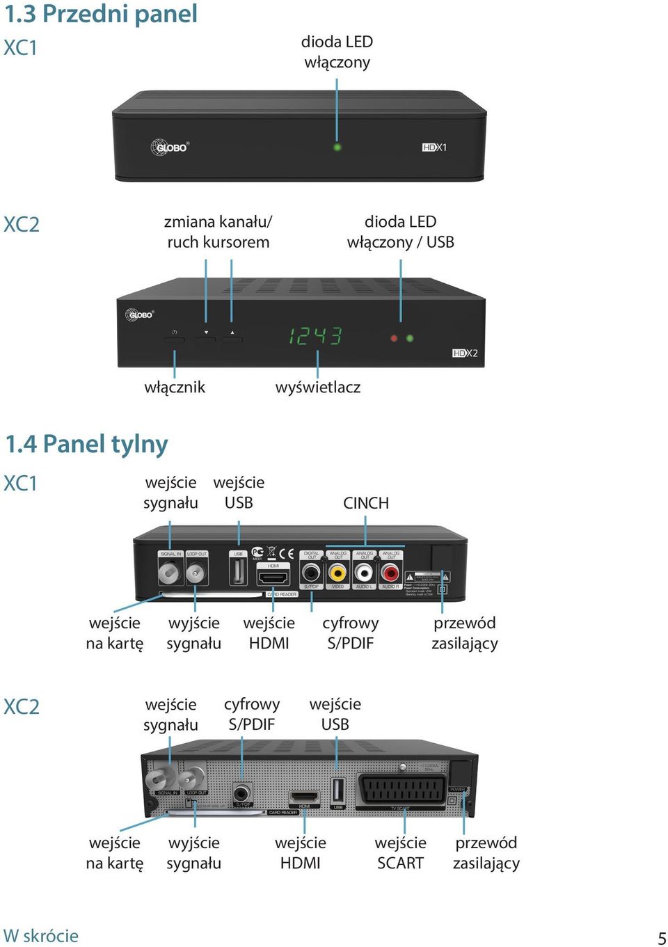 4 Panel tylny XC1 wejście sygnału wejście USB CINCH wejście na kartę wyjście sygnału wejście HDMI