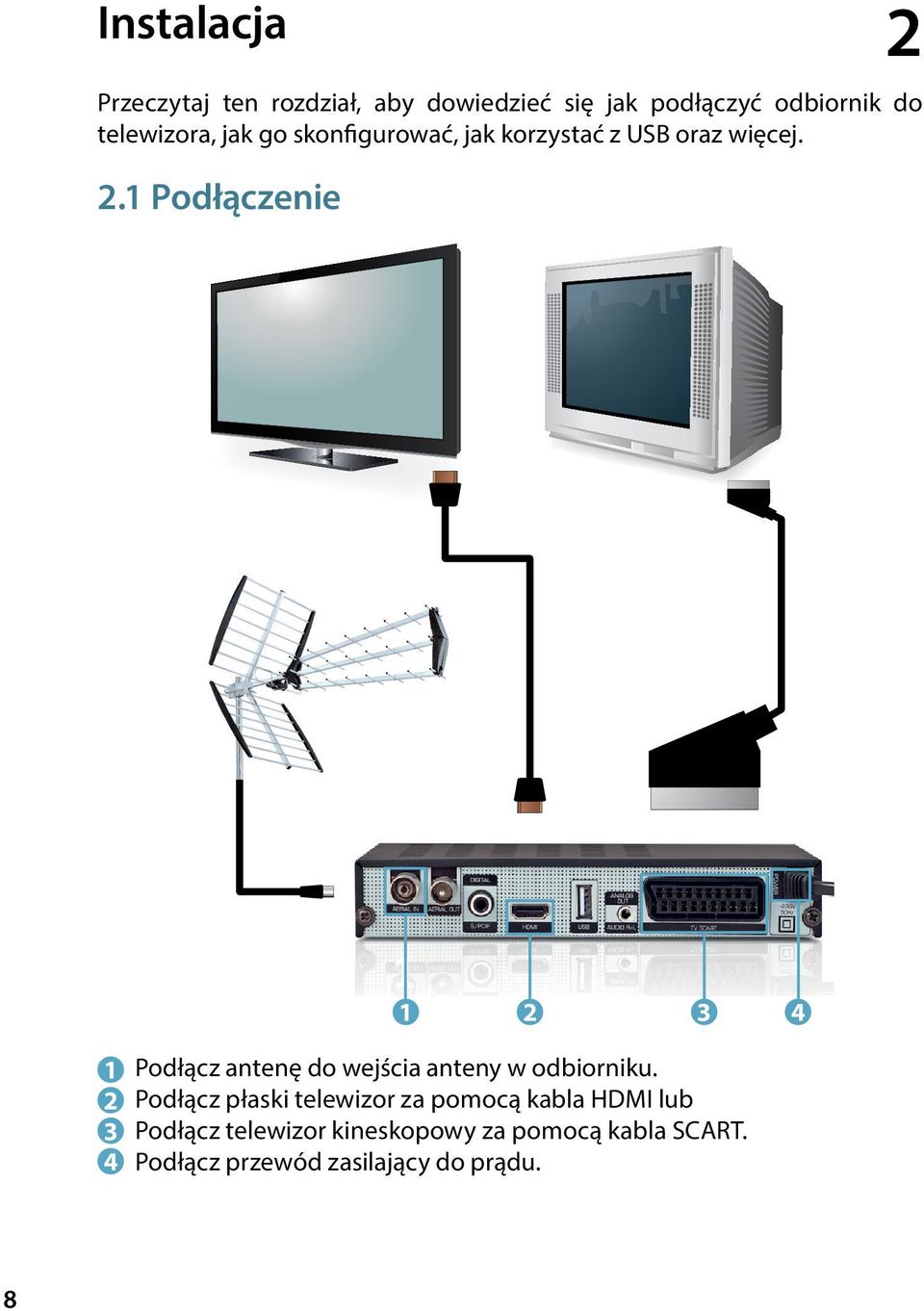 1 Podłączenie 1 1 1 2 3 4 8 2 3 Podłącz antenę do wejścia anteny w odbiorniku.