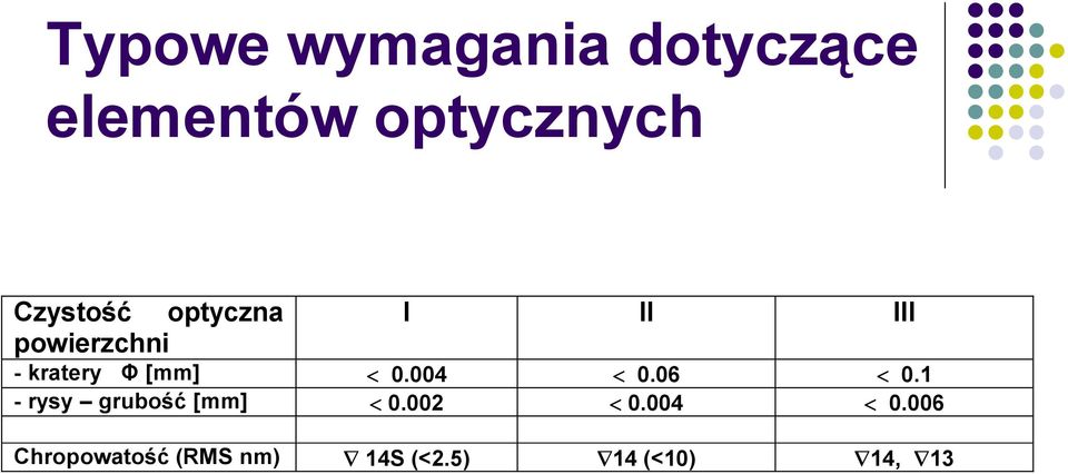 [mm] < 0.004 < 0.06 < 0.1 - rysy grubość [mm] < 0.