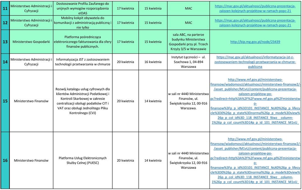pl/aktualnosci/publiczna prezentacjazalozen kolejnych projektow w ramach popc 21 https://mac.gov.