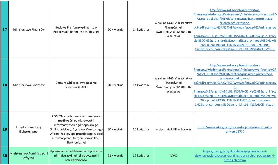 Ogólnopolskiego Systemu Monitoringu Widma Radiowego pracującego w sieci informatycznej Urzędu Komunikacji Elektronicznej 20 kwietnia 10 kwietnia w siedzibie UKE w Boruczy https://www.uke.gov.