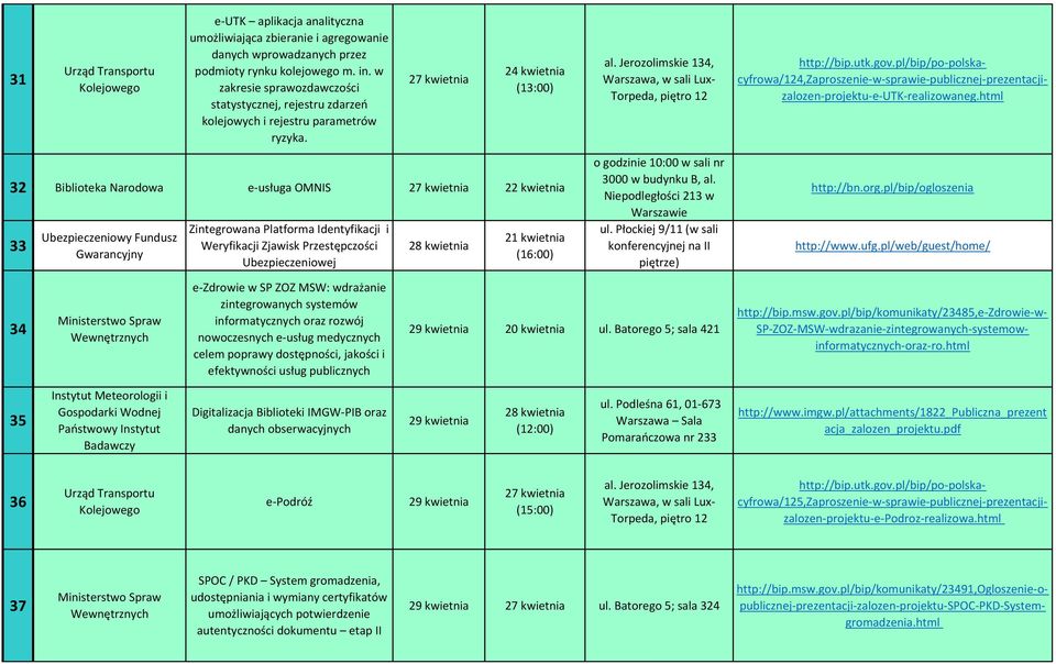 utk.gov.pl/bip/ppolskacyfrowa/124,zaproszenie w sprawie publicznej prezentacjizalozen projektu e UTK realizowaneg.