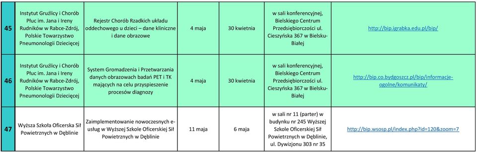 konferencyjnej, Bielskiego Centrum Przedsiębiorczości ul. Cieszyńska 367 w Bielsku Białej http://bip.igrabka.edu.pl/bip/ 46 Instytut Gruźlicy i Chorób Płuc im.