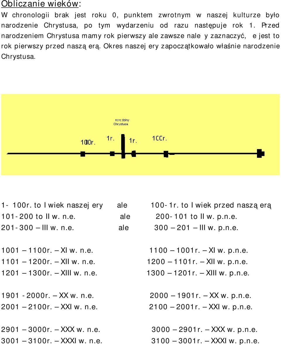 to I wiek naszej ery ale 100-1r. to I wiek przed naszą erą 101-200 to II w. n.e. ale 200-101 to II w. p.n.e. 201-300 III w. n.e. ale 300 201 III w. p.n.e. 1001 1100r. XI w. n.e. 1100 1001r. XI w. p.n.e. 1101 1200r.