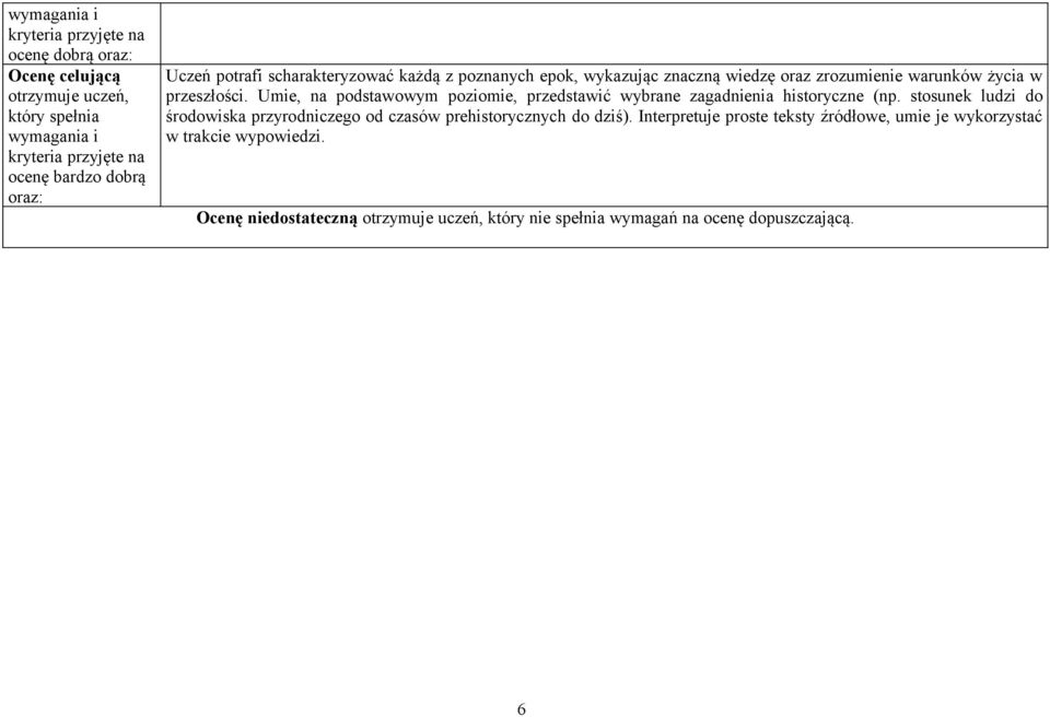 Umie, na podstawowym poziomie, przedstawić wybrane zagadnienia historyczne (np.