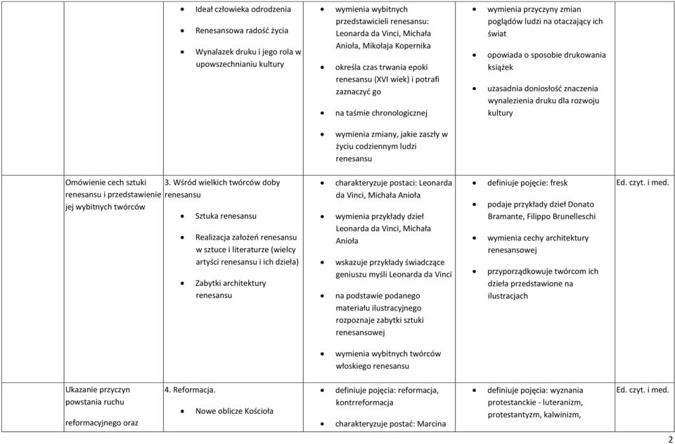 uzasadnia doniosłośd znaczenia wynalezienia druku dla rozwoju kultury wymienia zmiany, jakie zaszły w życiu codziennym ludzi renesansu Omówienie cech sztuki 3.