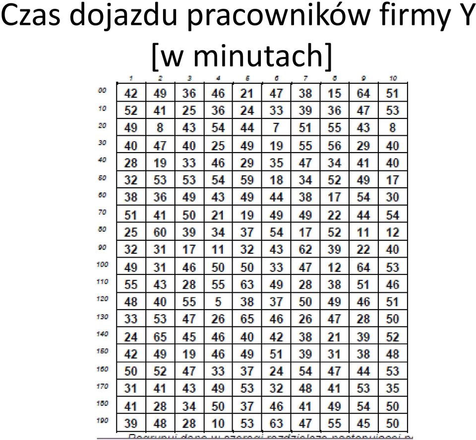 pracowników