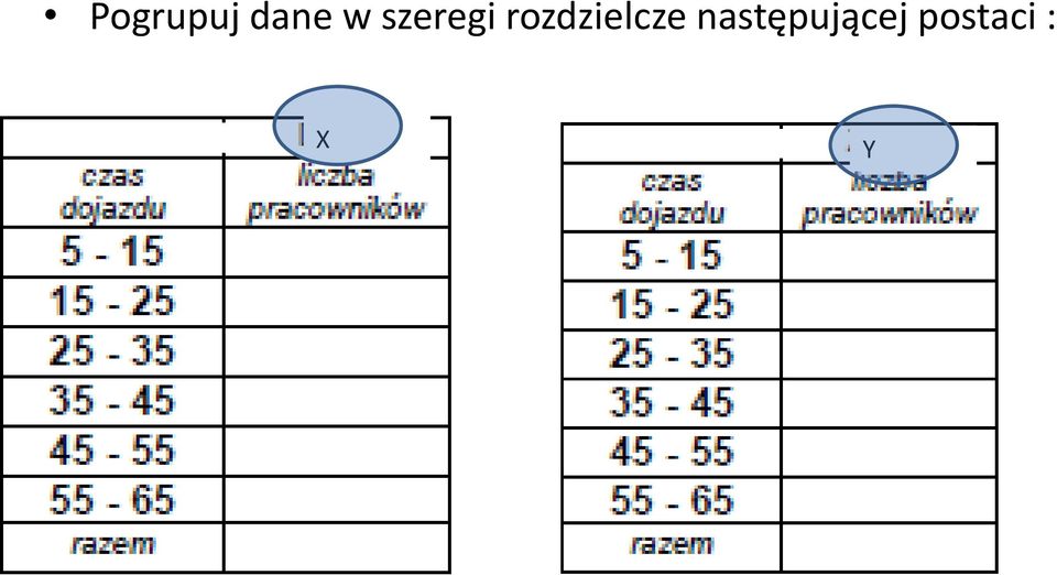 rozdzielcze