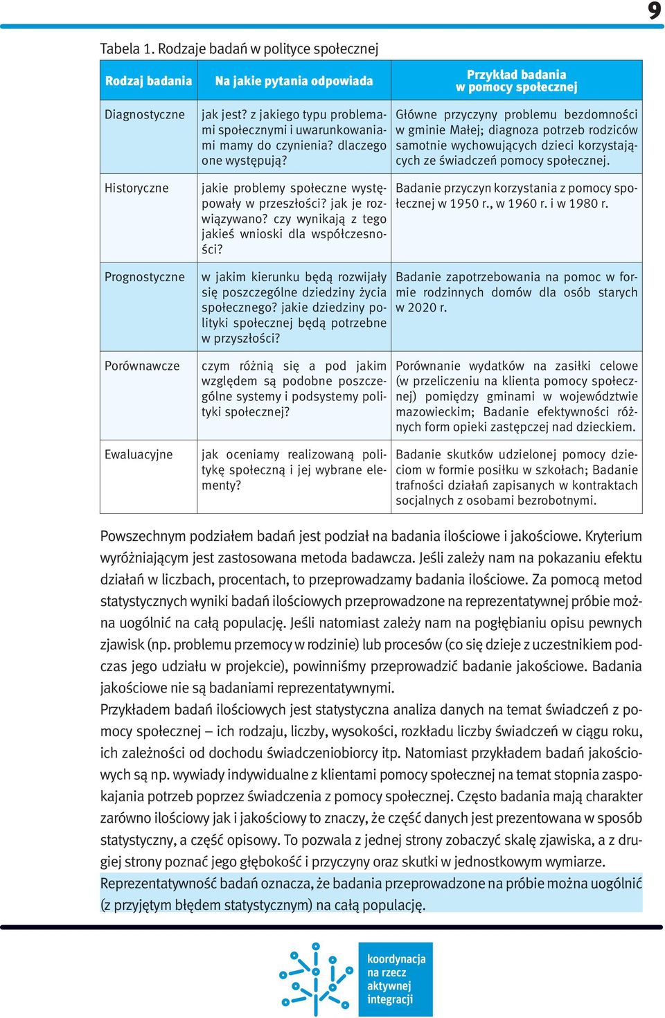 czy wynikają z tego jakieś wnioski dla współczesności? w jakim kierunku będą rozwijały się poszczególne dziedziny życia społecznego? jakie dziedziny polityki społecznej będą potrzebne w przyszłości?