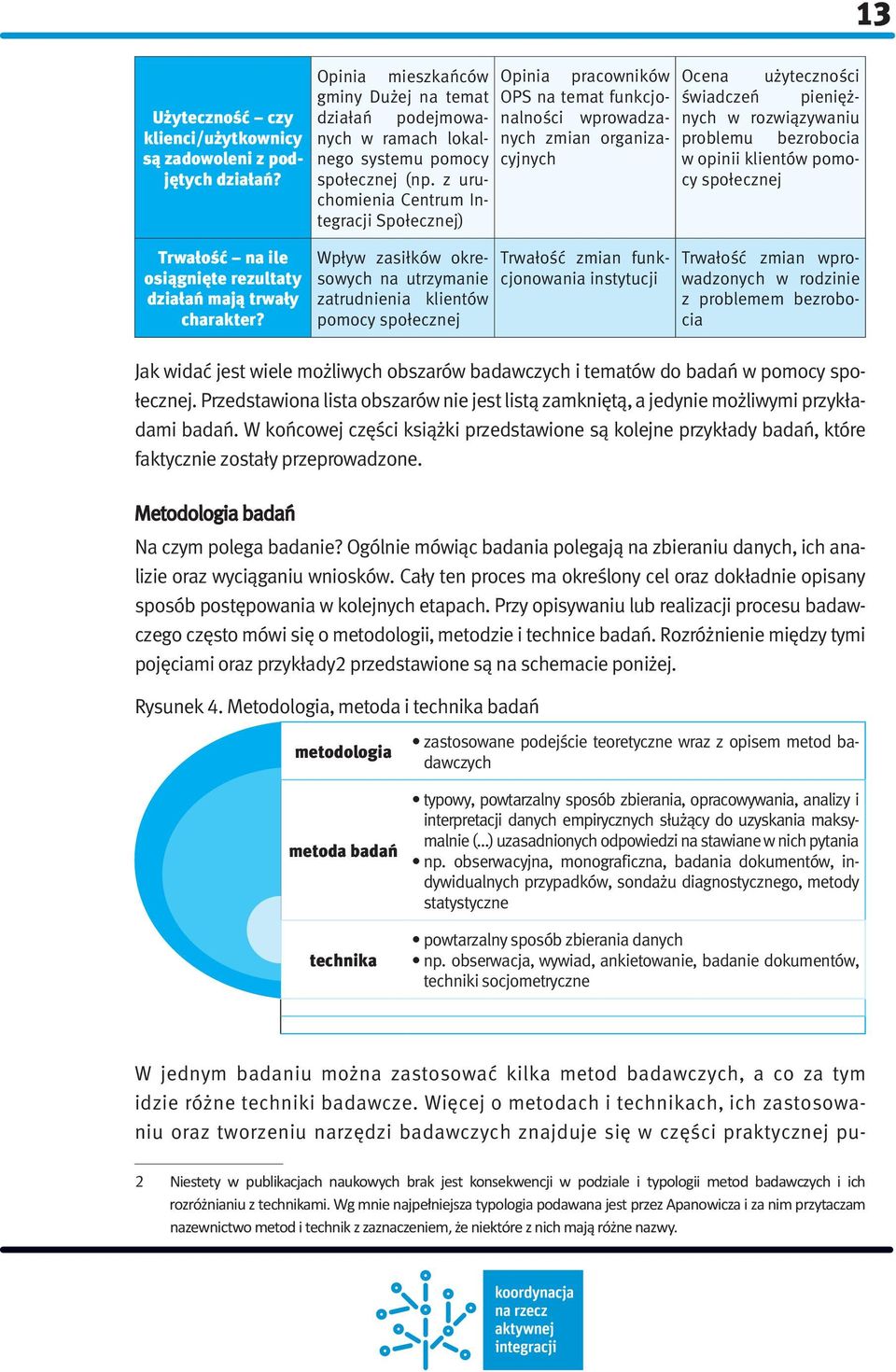 z uruchomienia Centrum Integracji Społecznej) Wpływ zasiłków okresowych na utrzymanie zatrudnienia klientów pomocy społecznej Trwałość zmian funkcjonowania instytucji Opinia pracowników OPS na temat
