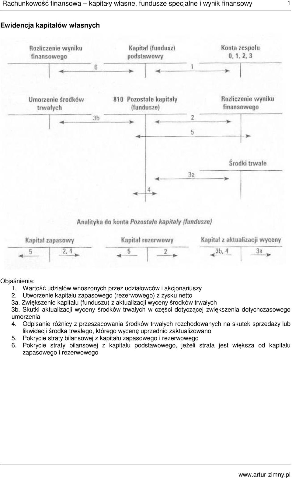 Skutki aktualizacji wyceny środków trwałych w części dotyczącej zwiększenia dotychczasowego umorzenia 4.