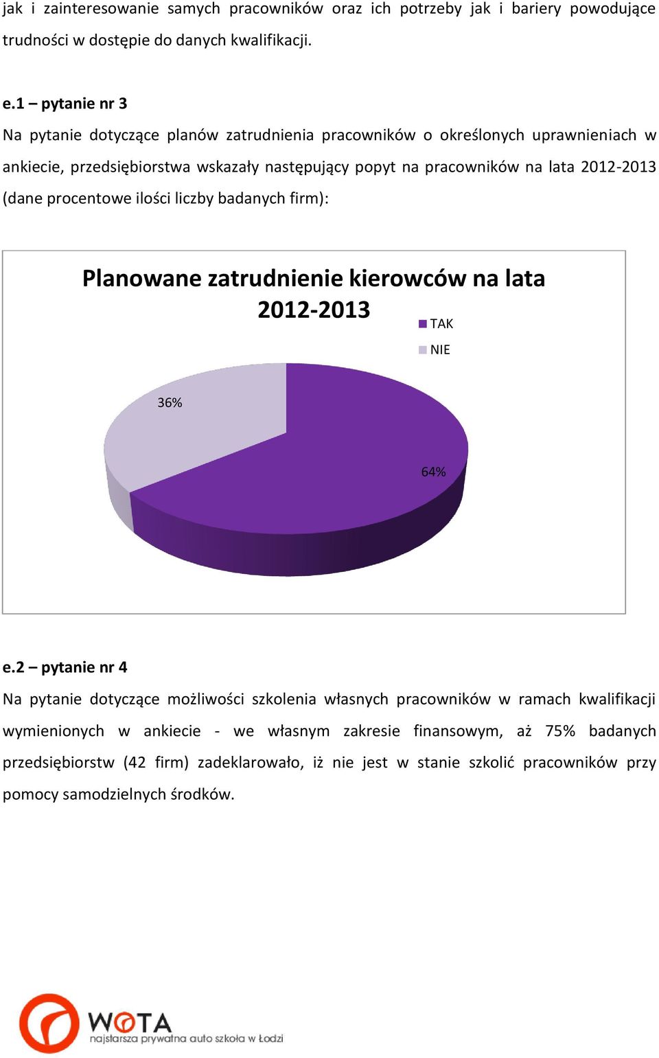 2012-2013 (dane procentowe ilości liczby badanych firm): Planowane zatrudnienie kierowców na lata 2012-2013 TAK NIE 36% 64% e.