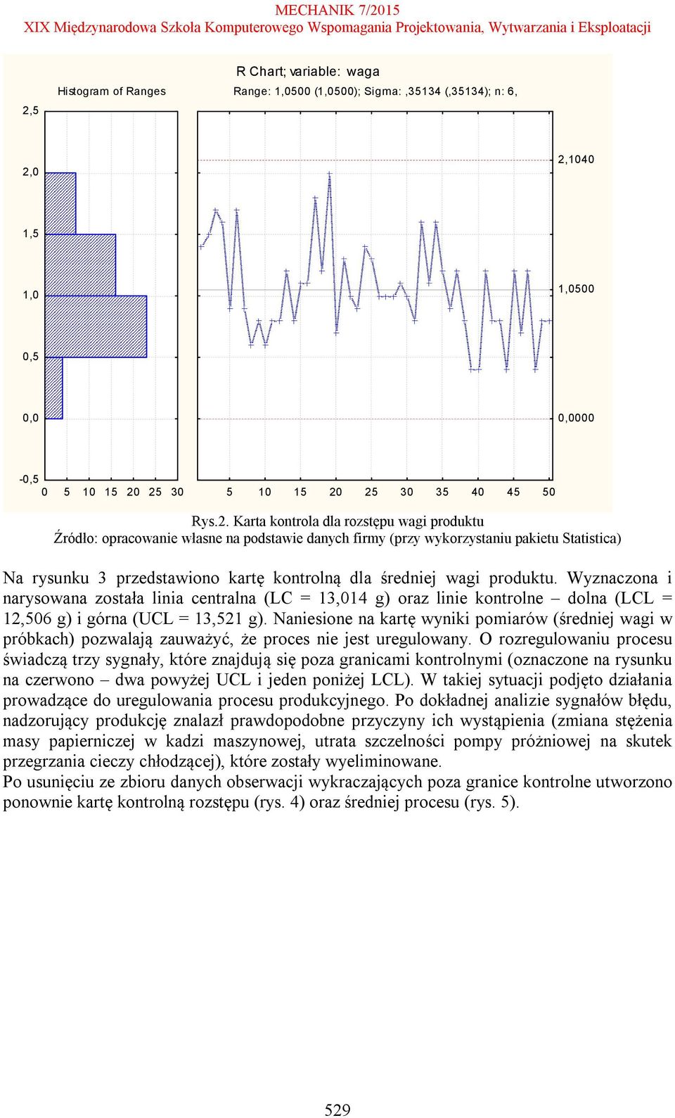 Naniesione na kartę wyniki pomiarów (średniej wagi w próbkach) pozwalają zauważyć, że proces nie jest uregulowany.