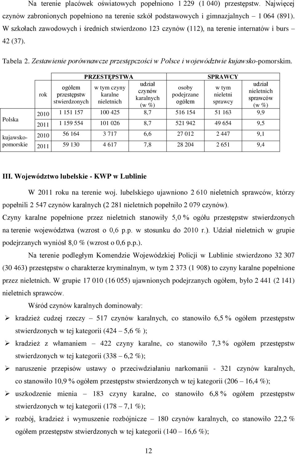 Polska kujawskopomorskie PRZESTĘPSTWA SPRAWCY udział udział ogółem w tym czyny osoby w tym czynów nieletnich rok przestępstw karalne podejrzane nieletni karalnych sprawców stwierdzonych nieletnich