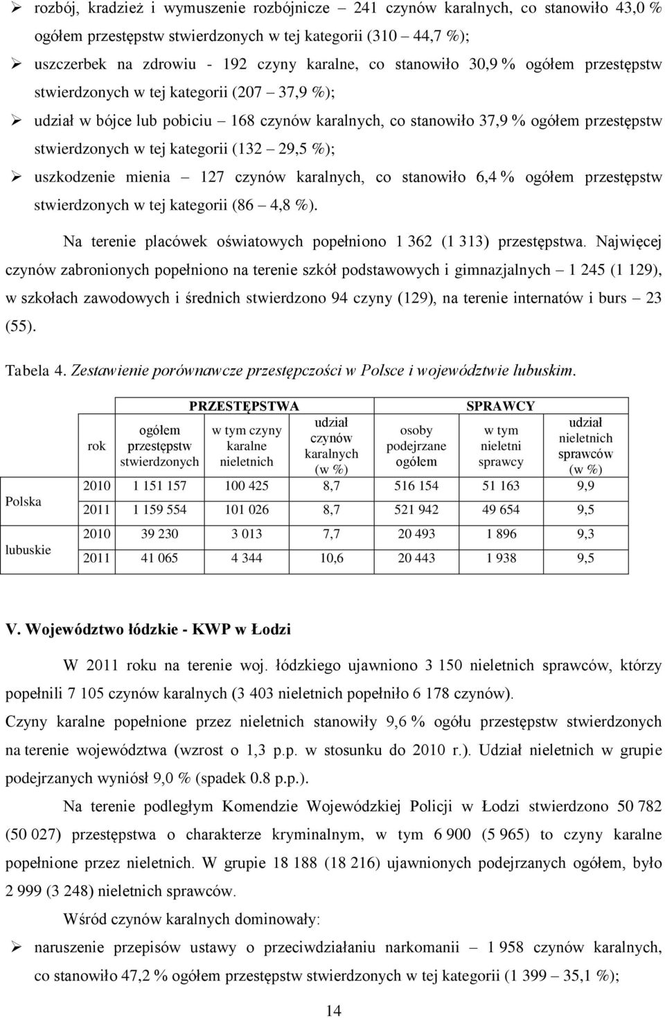 (132 29,5 %); uszkodzenie mienia 127 czynów karalnych, co stanowiło 6,4 % ogółem przestępstw stwierdzonych w tej kategorii (86 4,8 %).