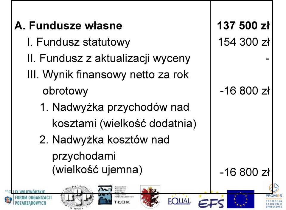 Wynik finansowy netto za rok obrotowy 1.