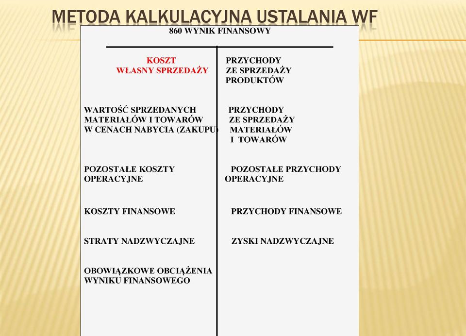 SPRZEDAŻY MATERIAŁÓW I TOWARÓW POZOSTAŁE KOSZTY OPERACYJNE POZOSTAŁE PRZYCHODY OPERACYJNE KOSZTY