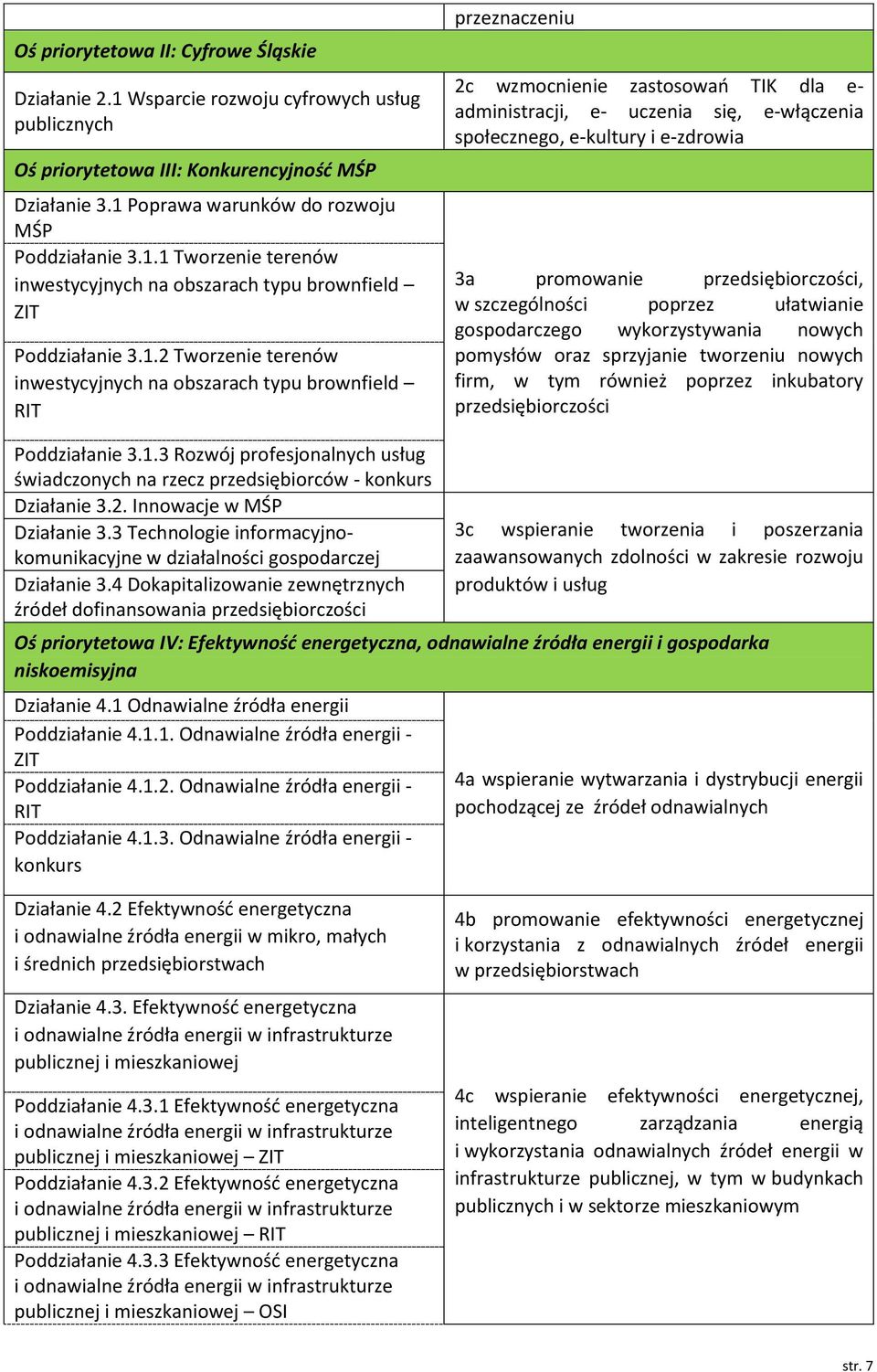 promowanie przedsiębiorczości, w szczególności poprzez ułatwianie gospodarczego wykorzystywania nowych pomysłów oraz sprzyjanie tworzeniu nowych firm, w tym również poprzez inkubatory