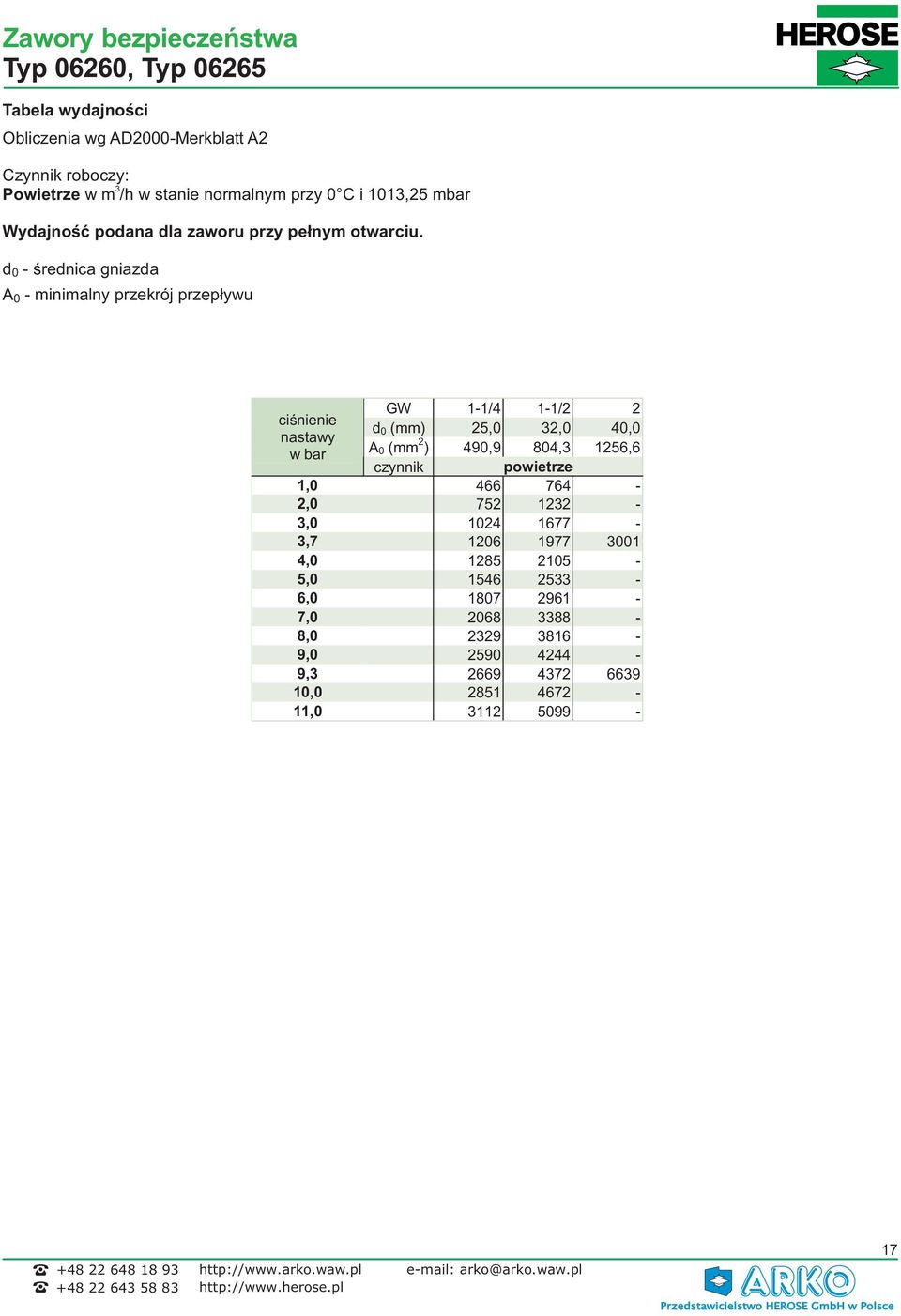 d - średnica gniazda A - minimalny przekrój przepływu nastawy GW 1-1/4 1-1/2 2 d (mm) 25, 2, 4, A (mm 2 ) 49,9 84, 1256,6