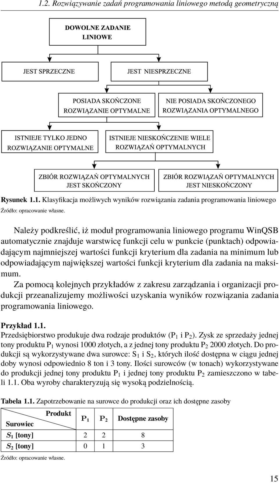 zadania na minimum lub odpowiadającym największej wartości funkcji kryterium dla zadania na maksimum.