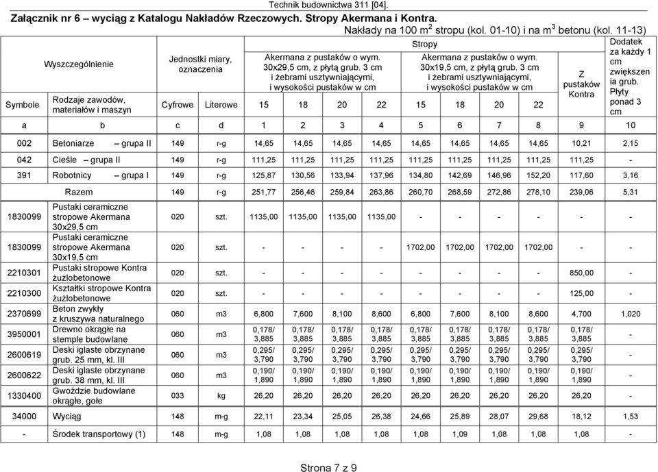 3 cm i żebrami usztywniającymi, i wysokości pustaków w cm Nakłady na 100 m 2 stropu (kol. 01-10) i na m 3 betonu (kol. 11-13) Stropy Dodatek za każdy 1 Akermana z pustaków o wym.