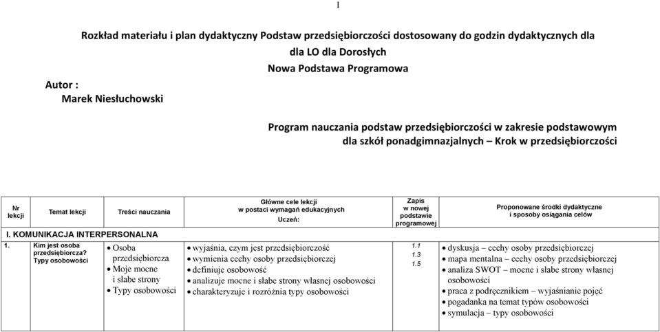 Kim jest osoba przedsiębiorcza?