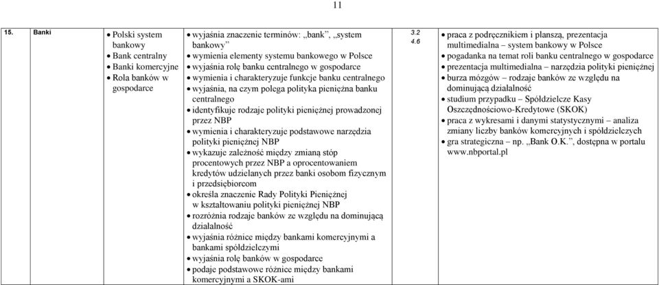 centralnego w gospodarce wymienia i charakteryzuje funkcje banku centralnego wyjaśnia, na czym polega polityka pieniężna banku centralnego identyfikuje rodzaje polityki pieniężnej prowadzonej przez