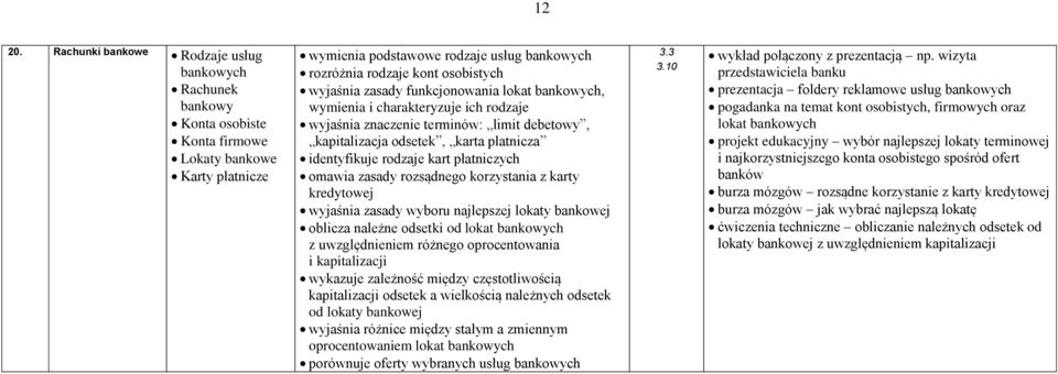 wyjaśnia zasady funkcjonowania lokat bankowych, wymienia i charakteryzuje ich rodzaje wyjaśnia znaczenie terminów: limit debetowy, kapitalizacja odsetek, karta płatnicza identyfikuje rodzaje kart