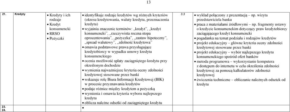 oprocentowania, pożyczka, zastaw hipoteczny, spread walutowy, zdolność kredytowa omawia podstawowe prawa przysługujące kredytobiorcy w wypadku umowy kredytu konsumenckiego ocenia możliwość spłaty