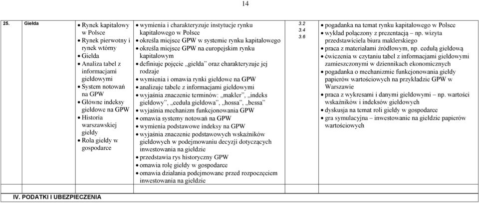 giełdy w gospodarce wymienia i charakteryzuje instytucje rynku kapitałowego w Polsce określa miejsce GPW w systemie rynku kapitałowego określa miejsce GPW na europejskim rynku kapitałowym definiuje