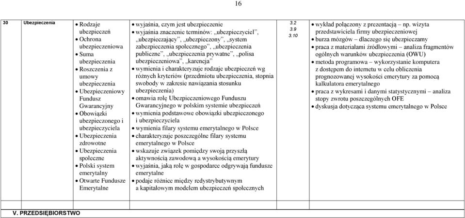 ubezpieczony, system zabezpieczenia społecznego, ubezpieczenia publiczne, ubezpieczenia prywatne, polisa ubezpieczeniowa, karencja wymienia i charakteryzuje rodzaje ubezpieczeń wg różnych kryteriów