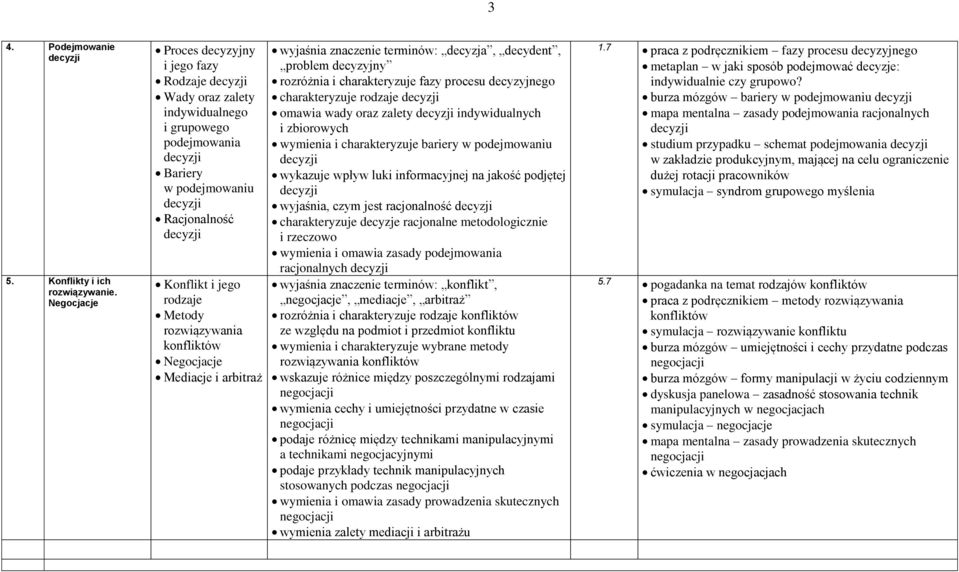 Metody rozwiązywania konfliktów Negocjacje Mediacje i arbitraż wyjaśnia znaczenie terminów: decyzja, decydent, problem decyzyjny rozróżnia i charakteryzuje fazy procesu decyzyjnego charakteryzuje