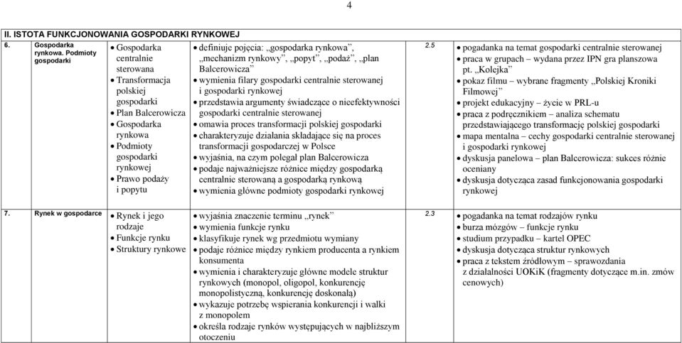 gospodarka rynkowa, mechanizm rynkowy, popyt, podaż, plan Balcerowicza wymienia filary gospodarki centralnie sterowanej i gospodarki rynkowej przedstawia argumenty świadczące o nieefektywności