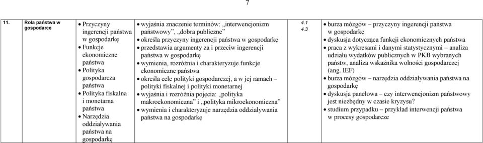 gospodarkę wymienia, rozróżnia i charakteryzuje funkcje ekonomiczne państwa określa cele polityki gospodarczej, a w jej ramach polityki fiskalnej i polityki monetarnej wyjaśnia i rozróżnia pojęcia: