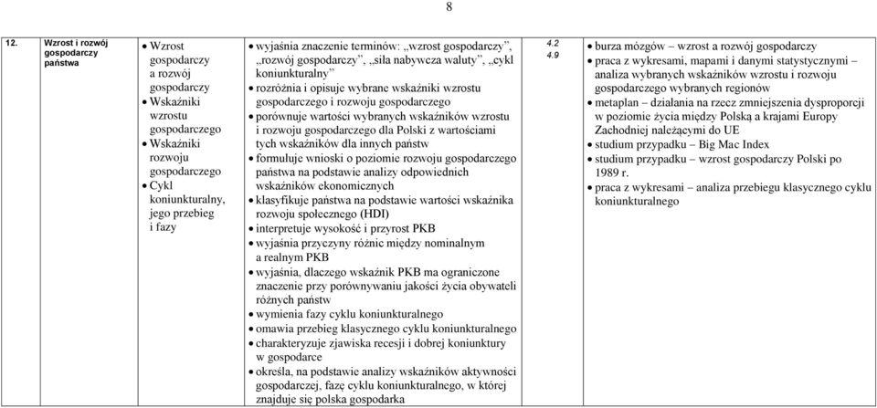 wartości wybranych wskaźników wzrostu i rozwoju gospodarczego dla Polski z wartościami tych wskaźników dla innych państw formułuje wnioski o poziomie rozwoju gospodarczego państwa na podstawie