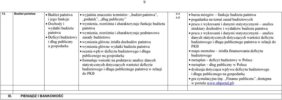 budżetu państwa ocenia wpływ deficytu budżetowego i długu publicznego na gospodarkę formułuje wnioski na podstawie analizy danych statystycznych dotyczących wartości deficytu budżetowego i długu