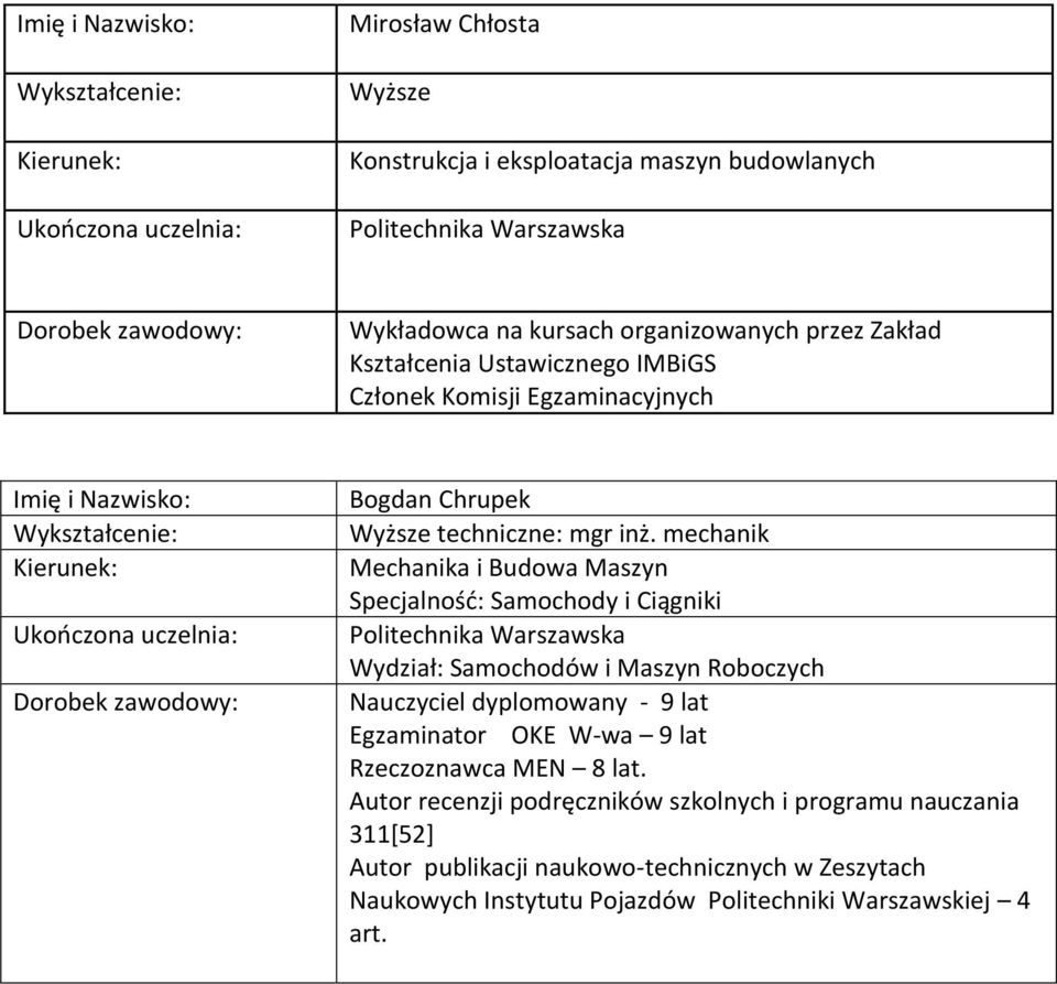 mechanik Mechanika i Budowa Maszyn Specjalność: Samochody i Ciągniki Wydział: Samochodów i Maszyn Roboczych Nauczyciel dyplomowany - 9 lat