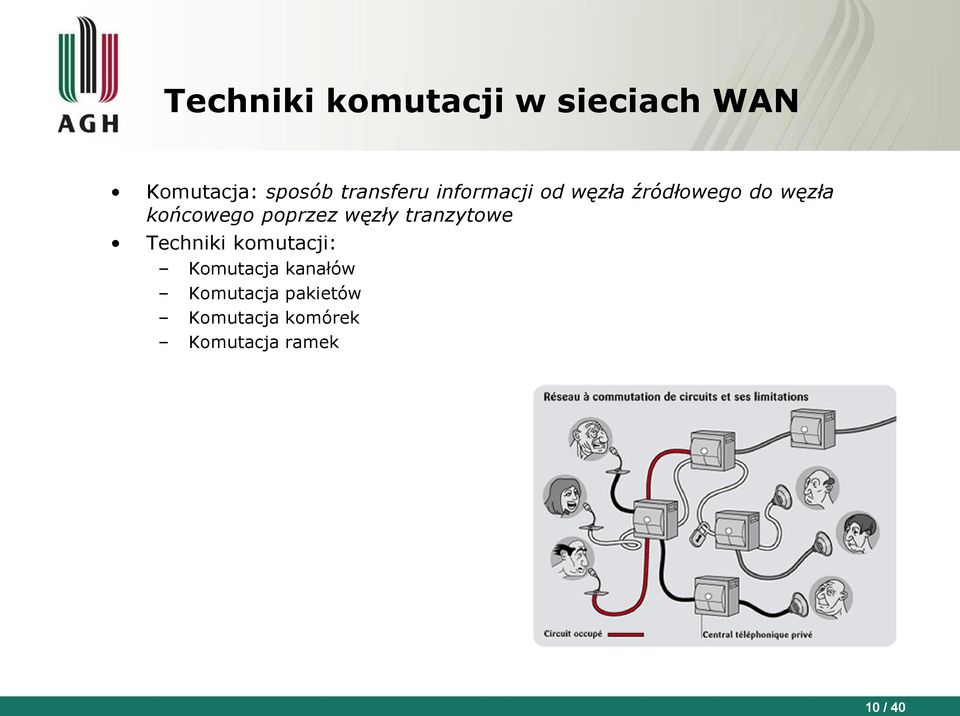 końcowego poprzez węzły tranzytowe Techniki komutacji: